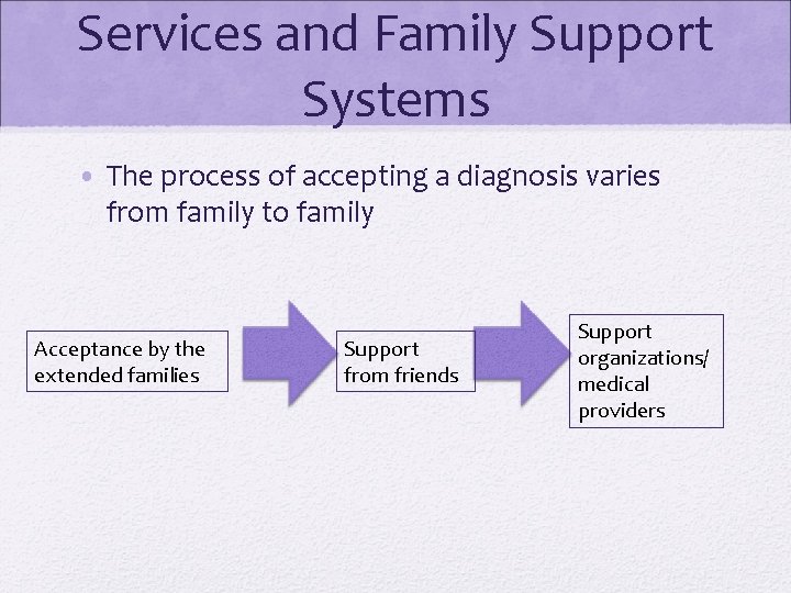 Services and Family Support Systems • The process of accepting a diagnosis varies from Services and Family Support Systems • The process of accepting a diagnosis varies from