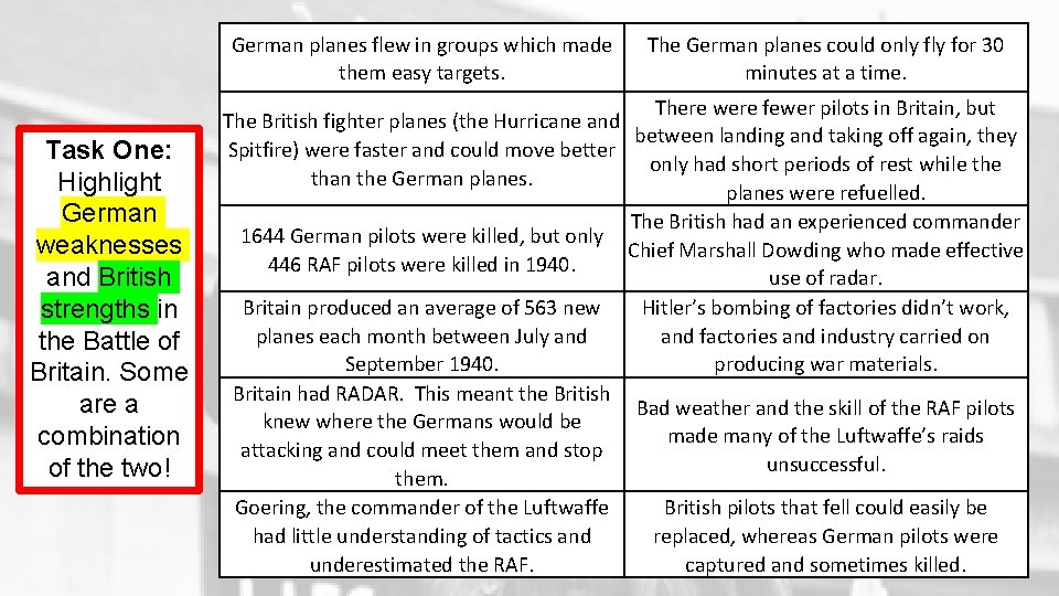 German planes flew in groups which made them easy targets. Task One: Highlight German