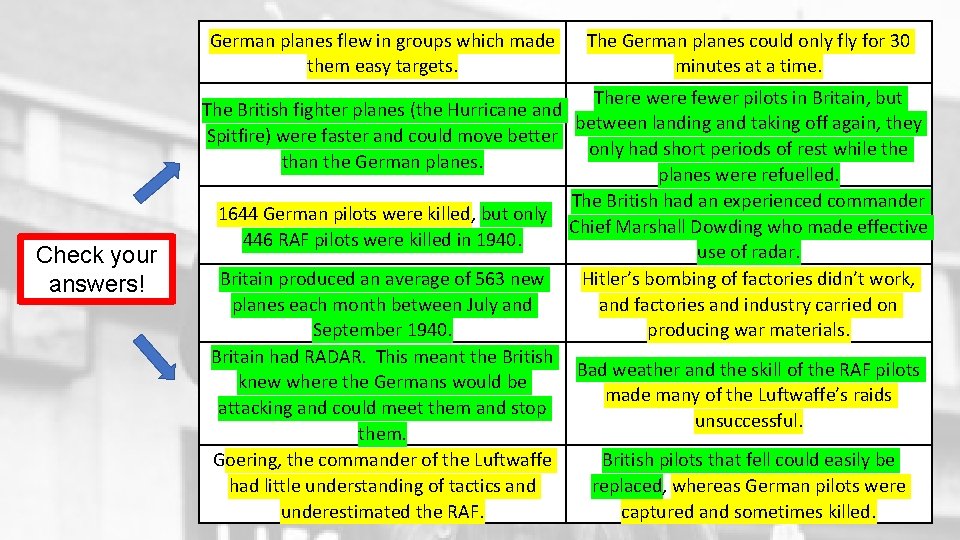 German planes flew in groups which made them easy targets. Check your answers! The