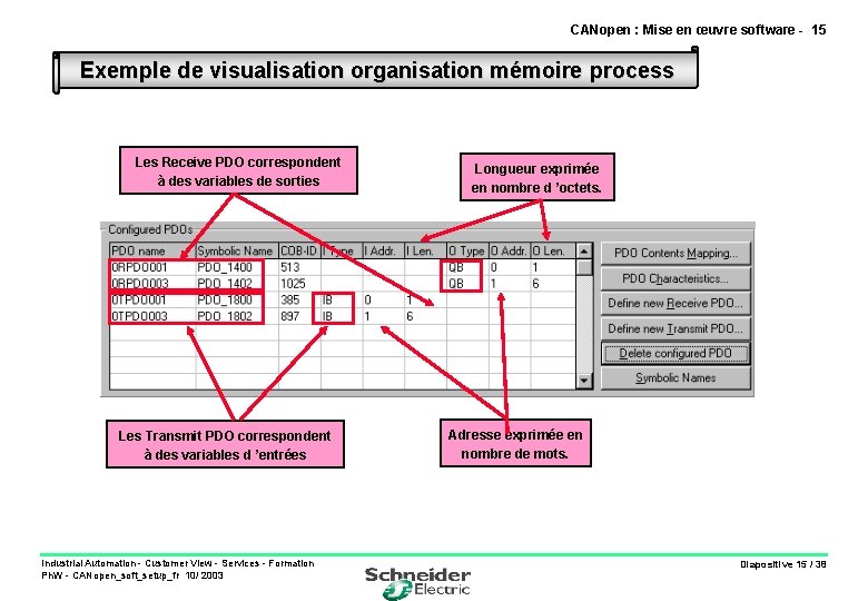 CANopen : Mise en œuvre software - 15 Exemple de visualisation organisation mémoire process