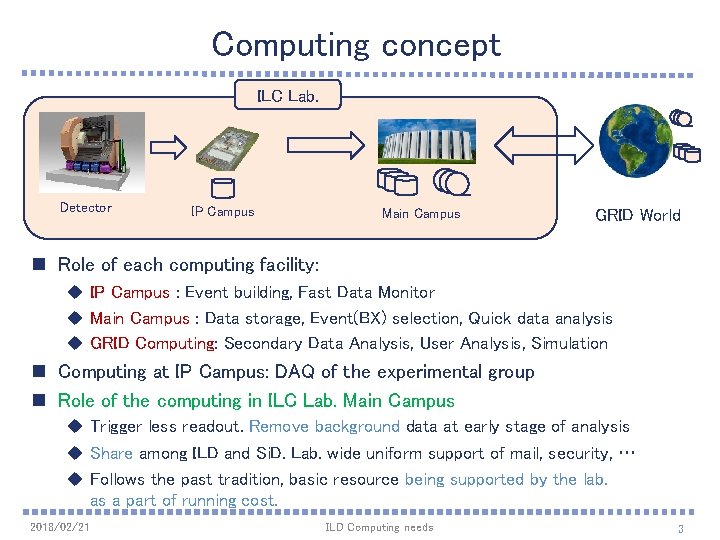 Computing concept ILC Lab. Detector IP Campus Main Campus GRID World n Role of