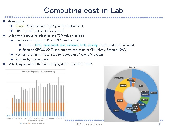 Computing cost in Lab n Assumption n Rental. 4 year service + 0. 5