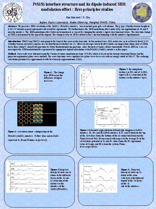 Pt. Si/Si interface structure and its dipole induced SBH modulation effect : first-principles studies Pt. Si/Si interface structure and its dipole induced SBH modulation effect : first-principles studies