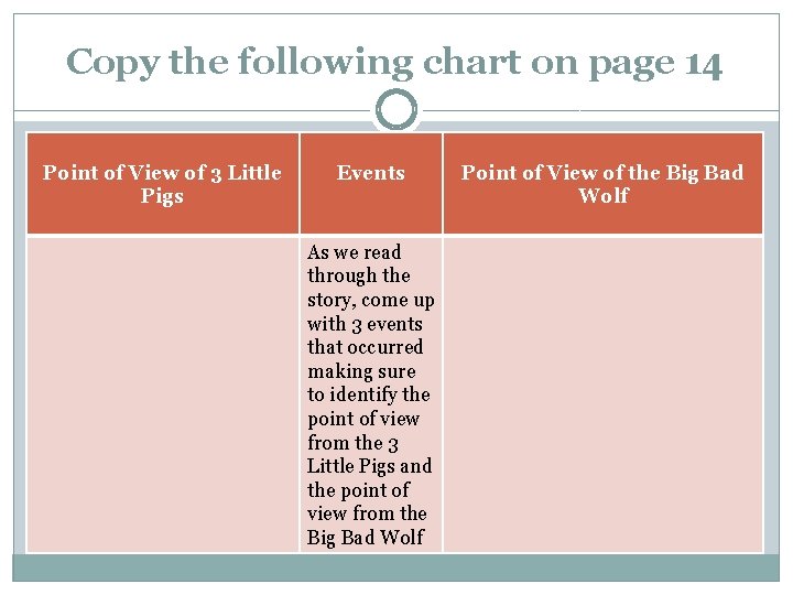 Copy the following chart on page 14 Point of View of 3 Little Pigs