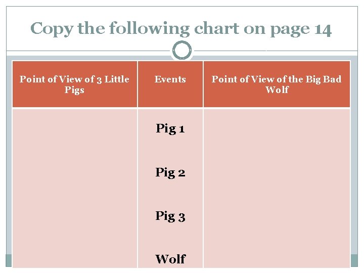 Copy the following chart on page 14 Point of View of 3 Little Pigs