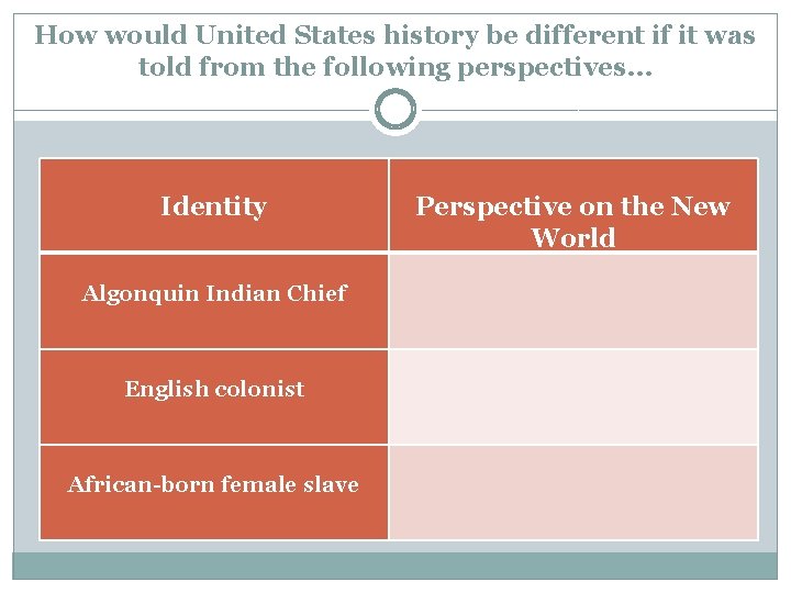 How would United States history be different if it was told from the following