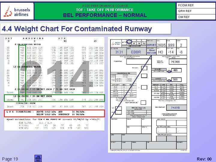FCOM REF A 320 PERFORMANCE COURSE TOF : TAKE OFF PERFORMANCE QRH REF BEL