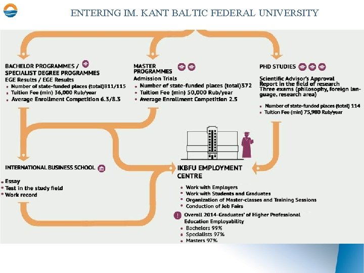 ENTERING IM. KANT BALTIC FEDERAL UNIVERSITY 