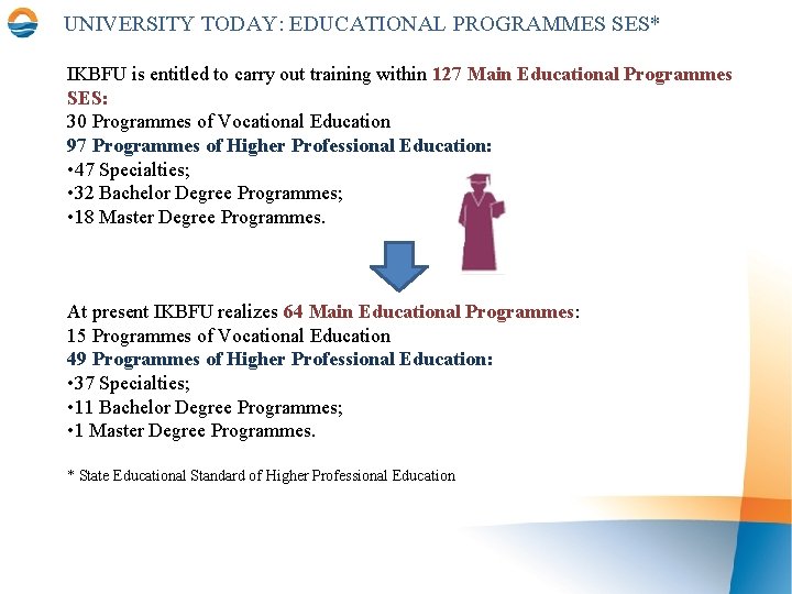 UNIVERSITY TODAY: EDUCATIONAL PROGRAMMES SES* IKBFU is entitled to carry out training within 127