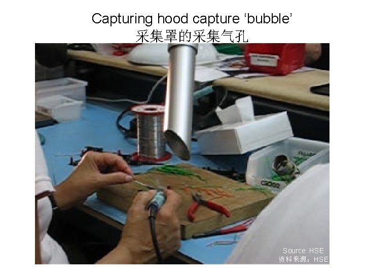 Capturing hood capture ‘bubble’ 采集罩的采集气孔 Source: HSE 资料来源：HSE 