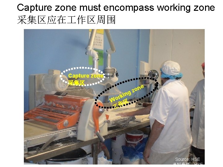 Capture zone must encompass working zone 采集区应在 作区周围 Capture zone 采集区 e on z