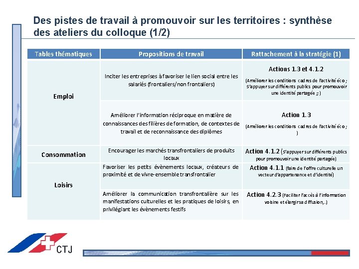 Des pistes de travail à promouvoir sur les territoires : synthèse des ateliers du