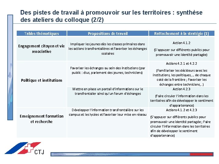 Des pistes de travail à promouvoir sur les territoires : synthèse des ateliers du