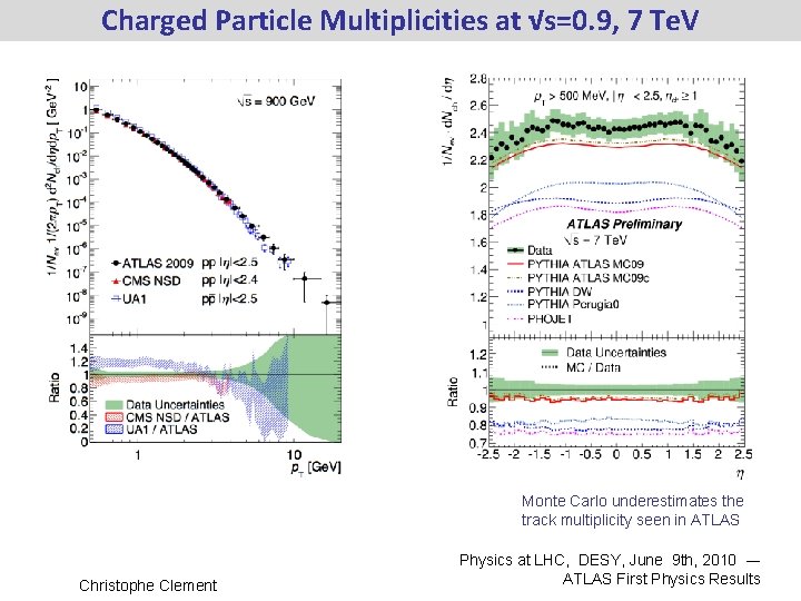 Charged Particle Multiplicities at √s=0. 9, 7 Te. V Monte Carlo underestimates the track