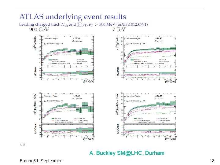 A. Buckley SM@LHC, Durham Forum 6 th September 13 