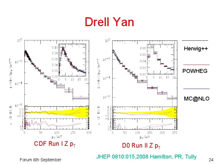 Drell Yan Herwig++ POWHEG MC@NLO CDF Run I Z p. T Forum 6 th
