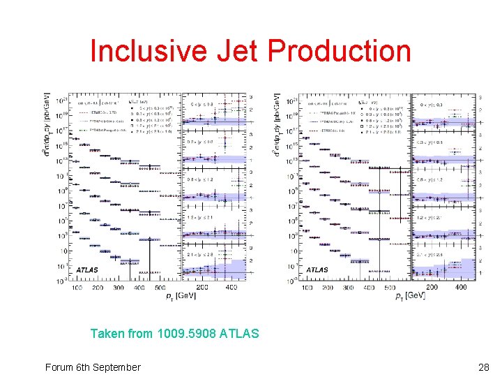 Inclusive Jet Production Taken from 1009. 5908 ATLAS Forum 6 th September 28 