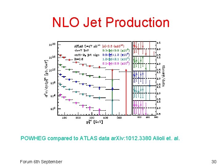 NLO Jet Production POWHEG compared to ATLAS data ar. Xiv: 1012. 3380 Alioli et.