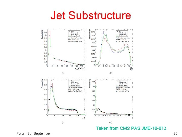 Jet Substructure Taken from CMS PAS JME-10 -013 Forum 6 th September 35 