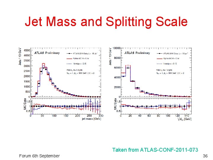 Jet Mass and Splitting Scale Taken from ATLAS-CONF-2011 -073 Forum 6 th September 36