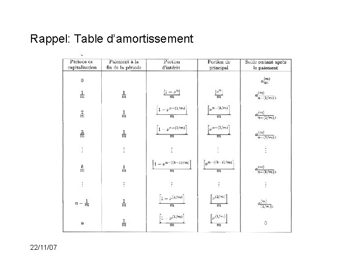 Rappel: Table d’amortissement 22/11/07 