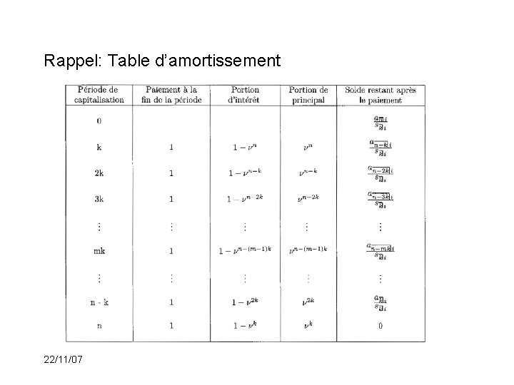 Rappel: Table d’amortissement 22/11/07 