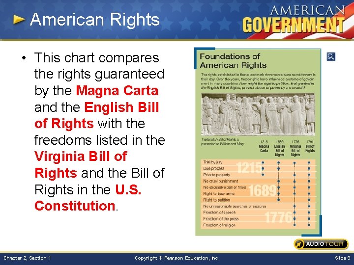 American Rights • This chart compares the rights guaranteed by the Magna Carta and