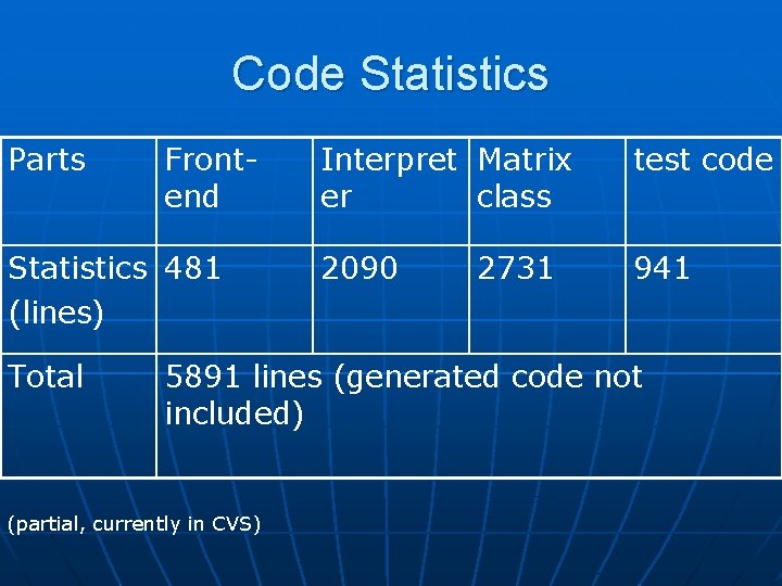 Code Statistics Parts Frontend Statistics 481 (lines) Total Interpret Matrix er class test code Code Statistics Parts Frontend Statistics 481 (lines) Total Interpret Matrix er class test code