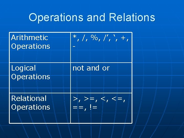 Operations and Relations Arithmetic Operations *, /, %, /’, ‘, +, - Logical Operations Operations and Relations Arithmetic Operations *, /, %, /’, ‘, +, - Logical Operations