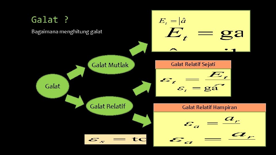 Galat ? Bagaimana menghitung galat Galat Mutlak Galat Relatif Sejati Galat Relatif Hampiran 