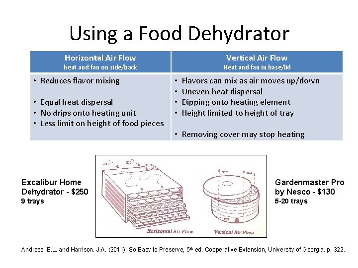 Using a Food Dehydrator Horizontal Air Flow Vertical Air Flow heat and fan on