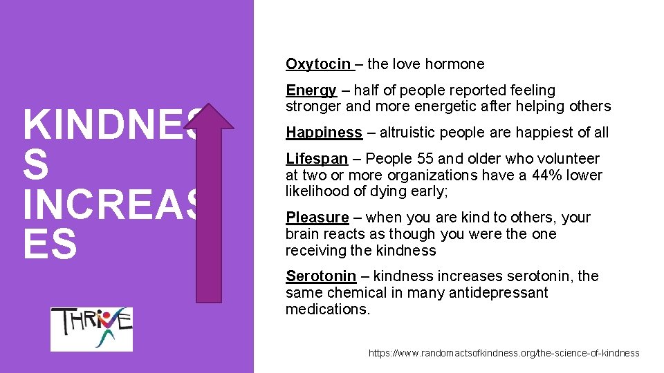 Oxytocin – the love hormone KINDNES S INCREAS ES Energy – half of people