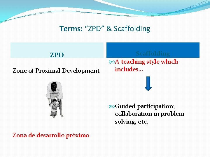 Zpd Pyramid Child Development 1 Chapter 1 Sec 2 Theories