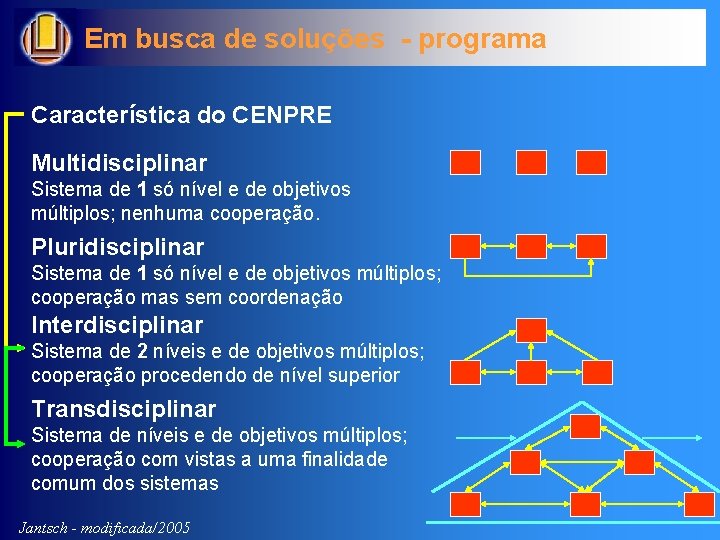 Em busca de soluções - programa Característica do CENPRE Multidisciplinar Sistema de 1 só