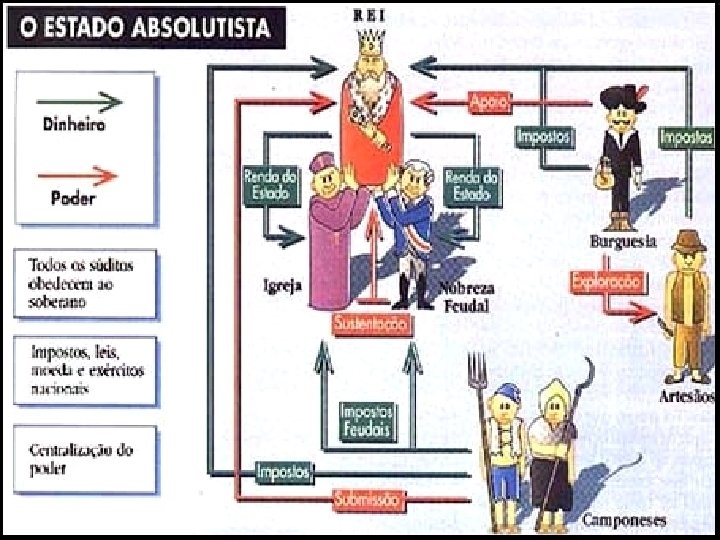 Mas você sabe explicar como os europeus descobriram tantas novidades? E porque começaram a