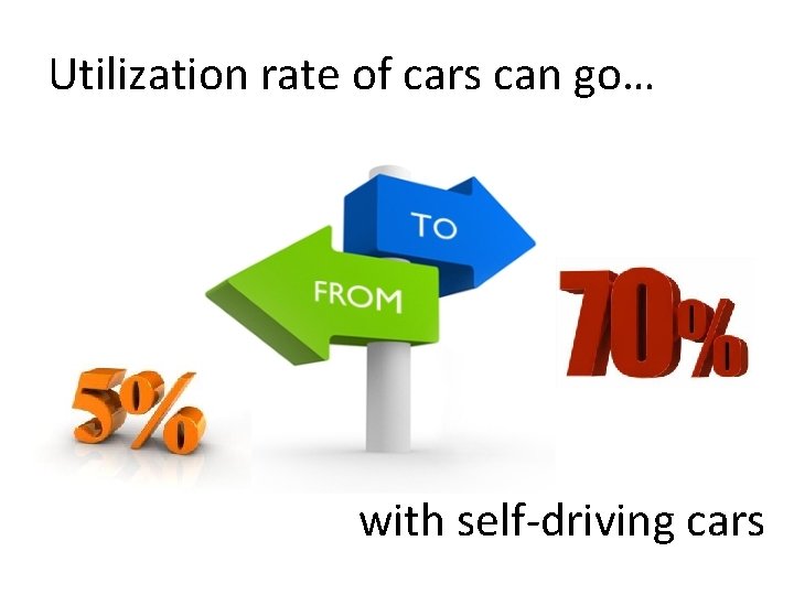 Utilization rate of cars can go… with self-driving cars 