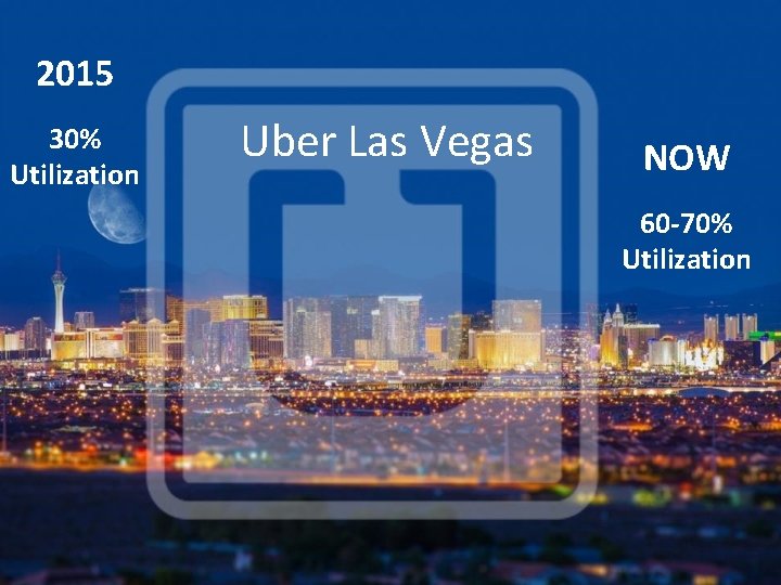 2015 30% Utilization Uber Las Vegas NOW 60 -70% Utilization 