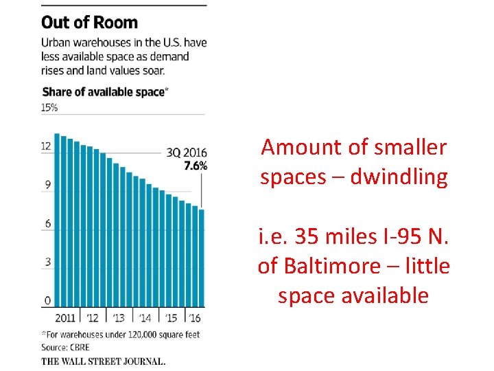 Amount of smaller spaces – dwindling i. e. 35 miles I-95 N. of Baltimore