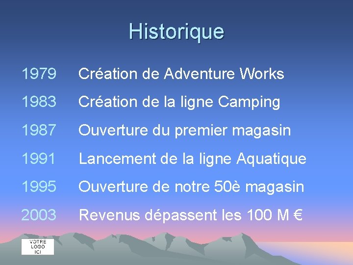 Historique 1979 Création de Adventure Works 1983 Création de la ligne Camping 1987 Ouverture