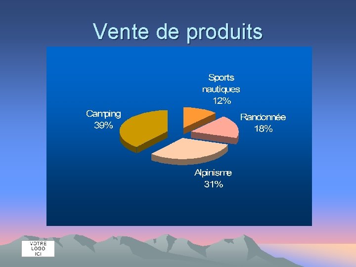 Vente de produits 