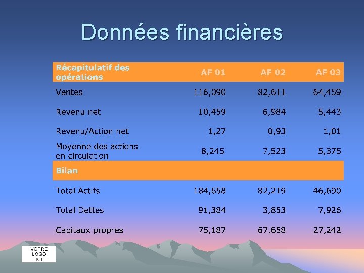 Données financières 