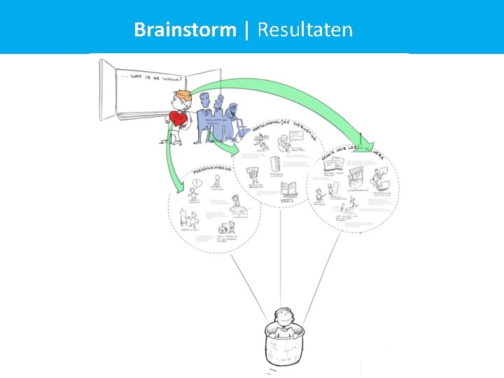 Brainstorm | Resultaten 