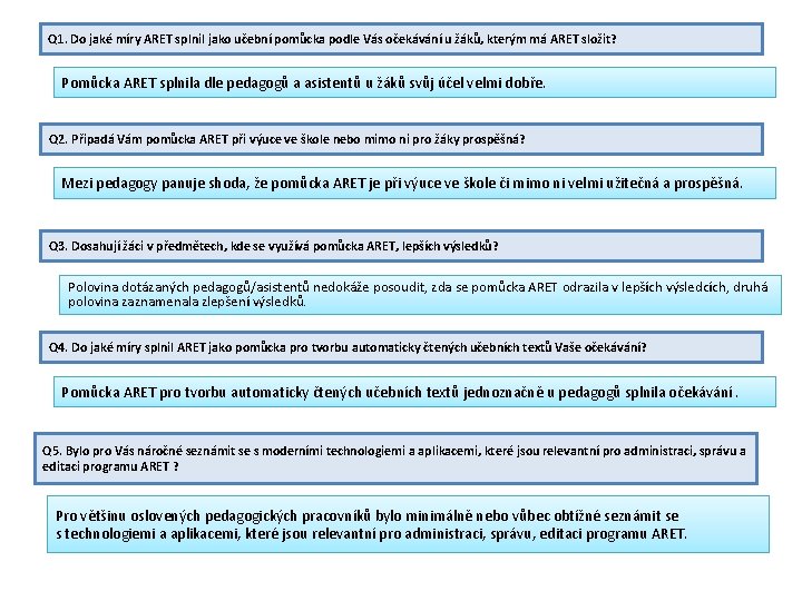 Q 1. Do jaké míry ARET splnil jako učební pomůcka podle Vás očekávání u Q 1. Do jaké míry ARET splnil jako učební pomůcka podle Vás očekávání u