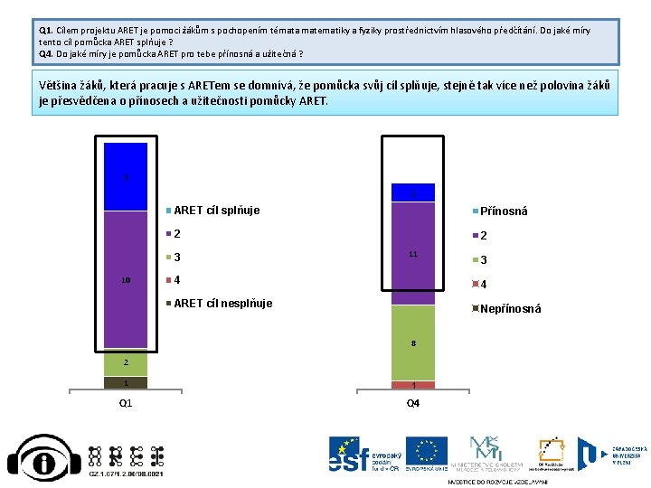 Q 1. Cílem projektu ARET je pomoci žákům s pochopením témata matematiky a fyziky