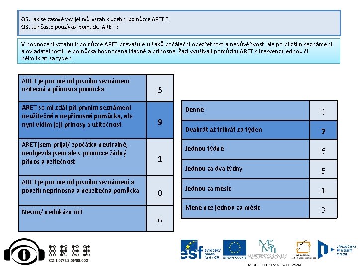 Q 5. Jak se časově vyvíjel tvůj vztah k učební pomůcce ARET ? Q