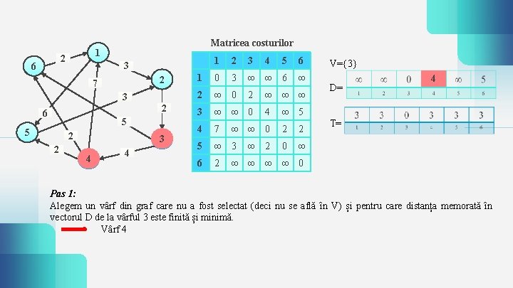 2 6 Matricea costurilor 1 2 7 3 2 6 5 5 2 2