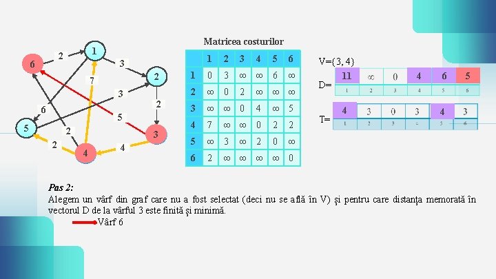 2 6 Matricea costurilor 1 2 7 3 2 6 5 5 2 2