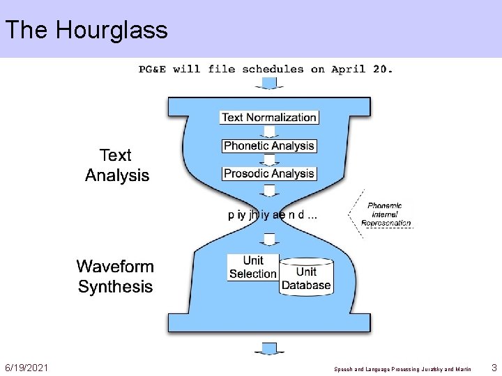 The Hourglass 6/19/2021 Speech and Language Processing Jurafsky and Martin 3 