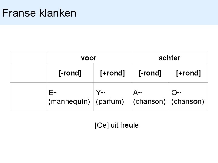Franse klanken voor [-rond] achter [+rond] E~ Y~ (mannequin) (parfum) [-rond] [+rond] A~ O~