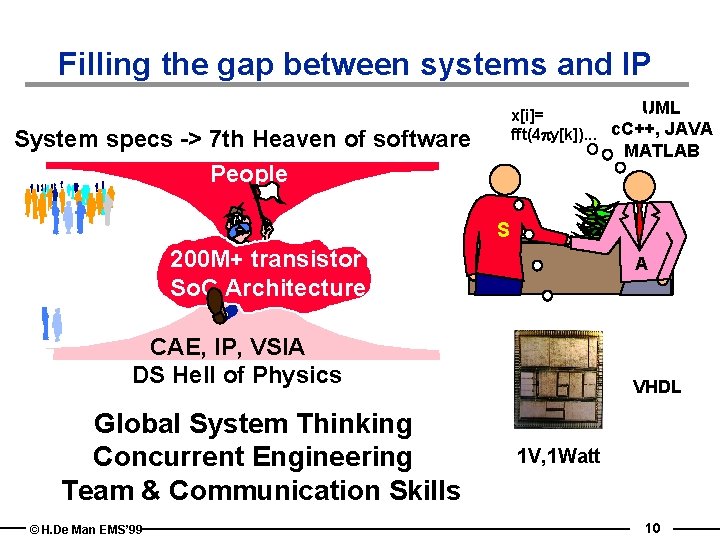 Filling the gap between systems and IP UML x[i]= fft(4 py[k]). . . c.